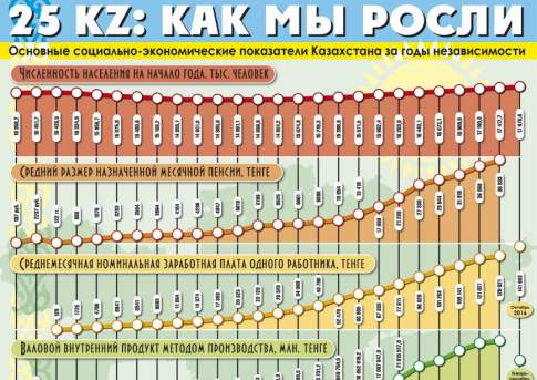 25 KZ: Как мы росли